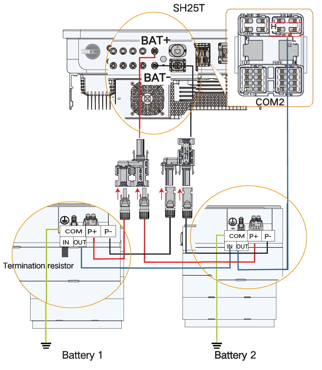 Sungrow & Sungrow Y-connector